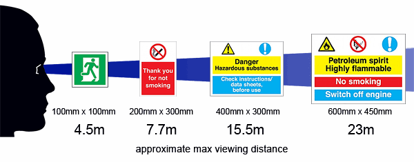 Signs Distance Guide