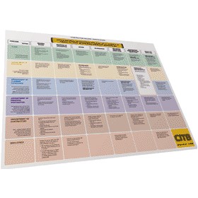 Construction Design Management Poster &pound; - Signs