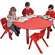 Childrens Tables Round