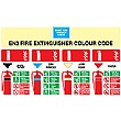EN3 Fire Extinguisher Colour Code