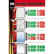 Use The Right Extinguisher Sign