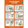 Free Fall Lifeboat Launching Poster