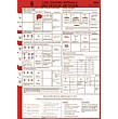 Life Saving Signals And Rescue Methods Poster