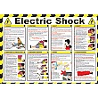 Electric Shock Treatment Poster