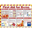 First Aid Poster for Burns