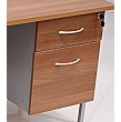 Omega Fixed Pedestals