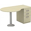 Accolade Conference Workstations