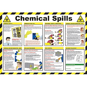 Chemical Spills Poster