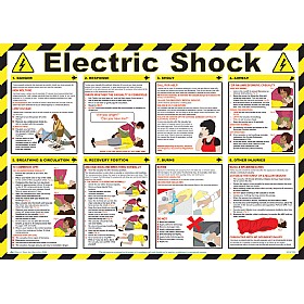 Electric Shock Treatment Guide Poster