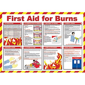 First Aid for Burns Poster