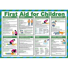 First Aid for Children Poster
