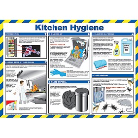 Kitchen Hygiene Poster