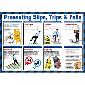 Preventing Slips Trips & Falls Poster