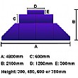 Arena Full Stage Module 2