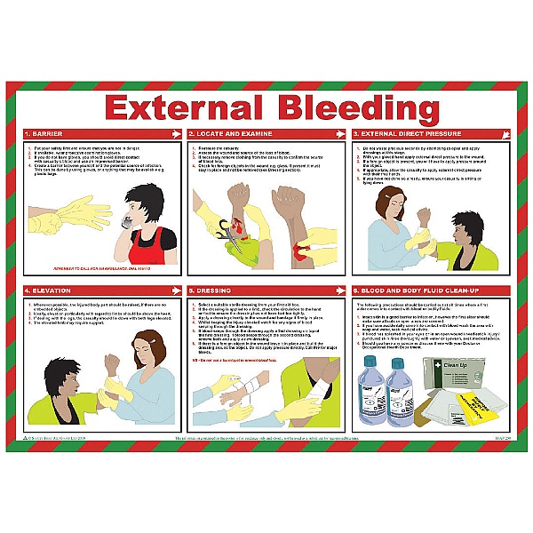 External Bleeding Poster