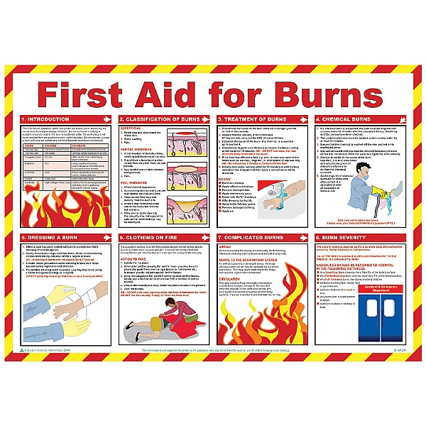 First Aid Poster for Burns