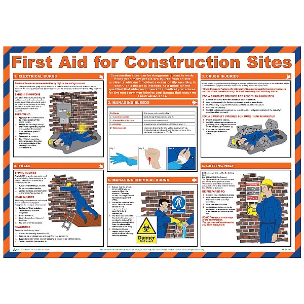 First Aid For Construction Sites Poster
