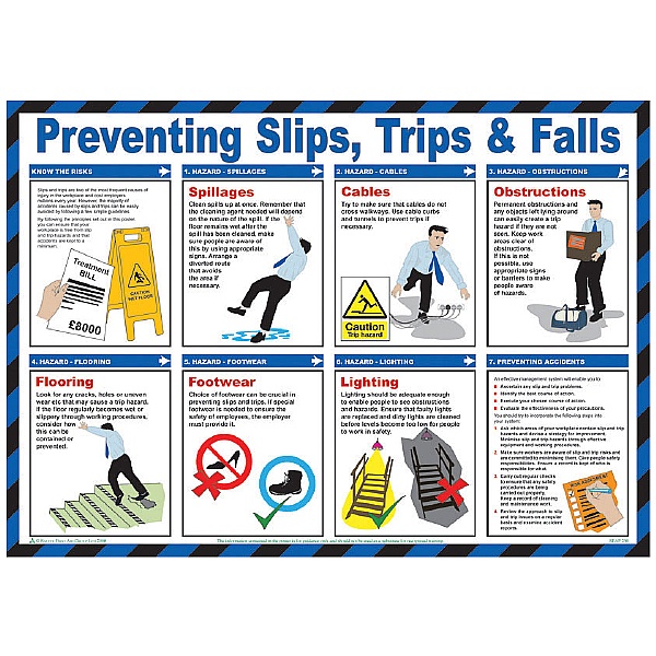 Preventing Slips Trips & Falls Poster