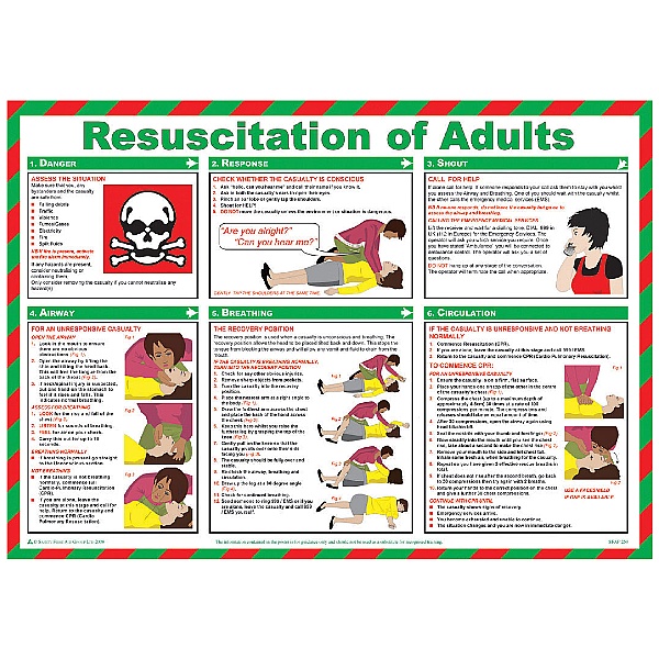 Resuscitation of Adults Poster