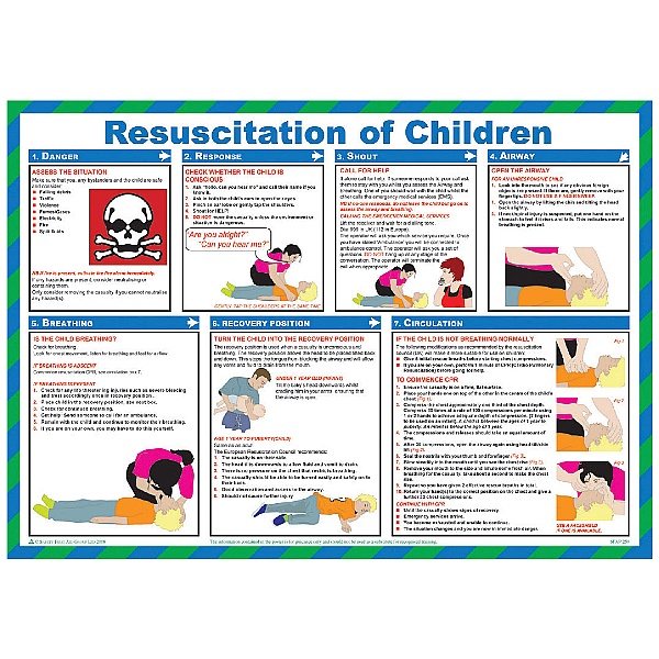 Resuscitation of Children Poster