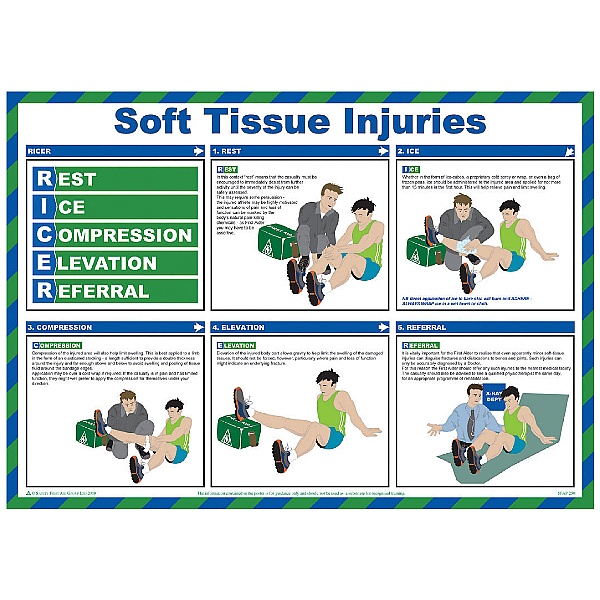 Ricer (Soft Tissue Injuries) Poster